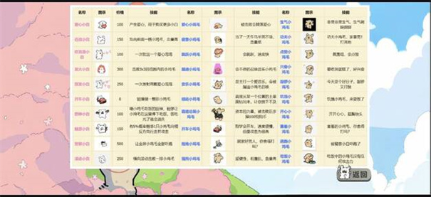 小白大战小鸡手机版下载1.1.9