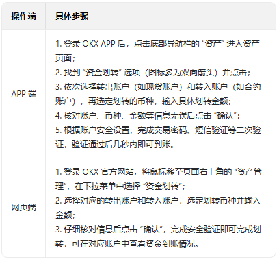 OK易欧交易所APP下载